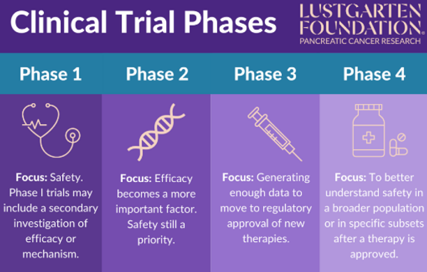 Clinical Trials for Pancreatic Cancer: What Patients Need to Know