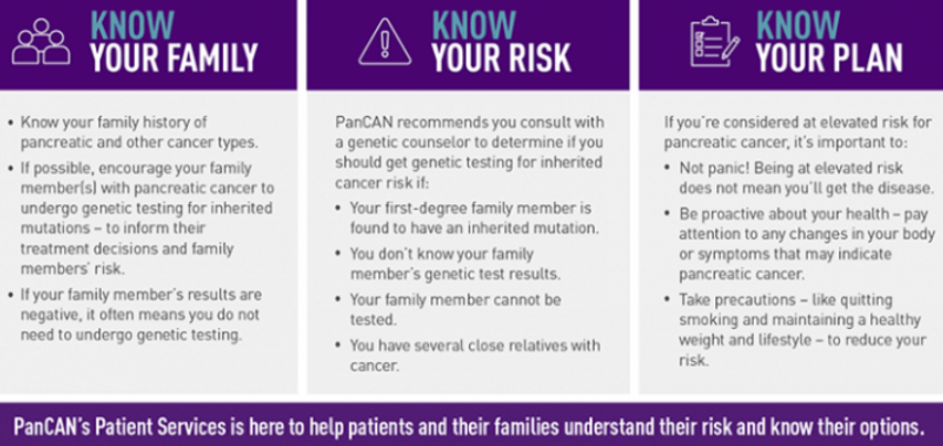 Genetic Factors and Pancreatic Cancer: Understanding Your Risk